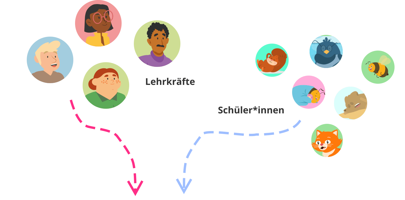 Schuladmin erstellt Nutzer*innen oder lädt sie hoch